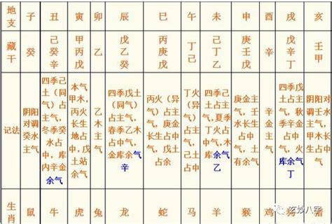 巳寅|解析十二地支寅 – 八字中寅木的应用